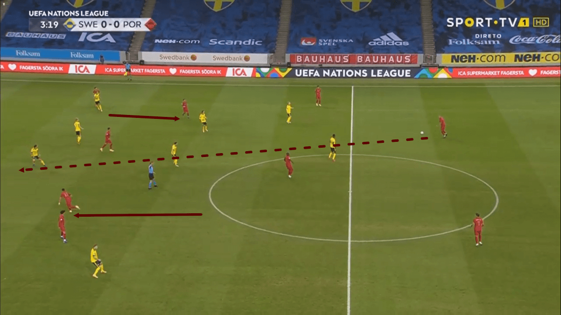 UEFA Nations League 2020/21: Sweden vs Portugal - tactical analysis - tactics