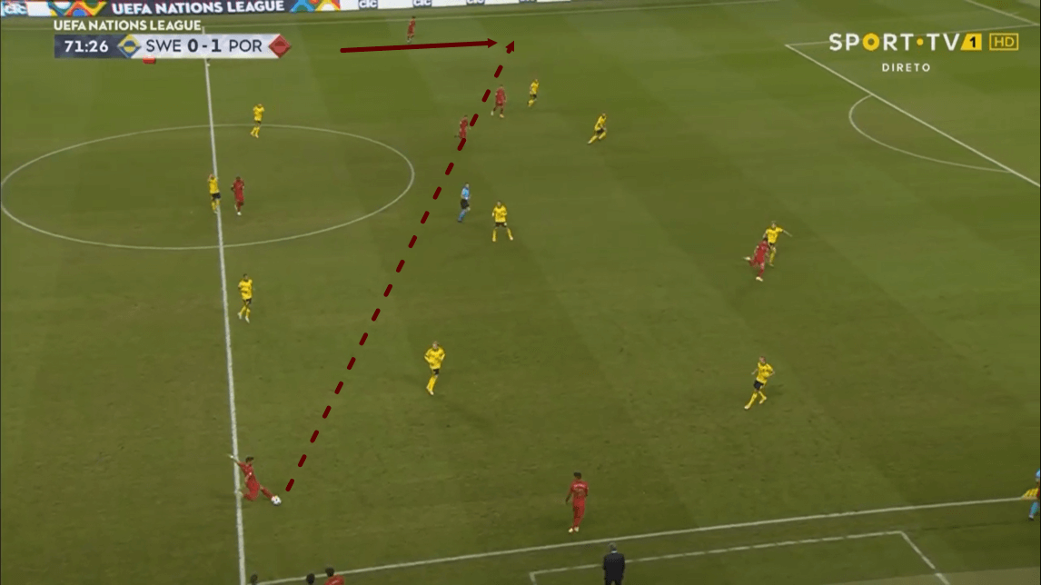 UEFA Nations League 2020/21: Sweden vs Portugal - tactical analysis - tactics