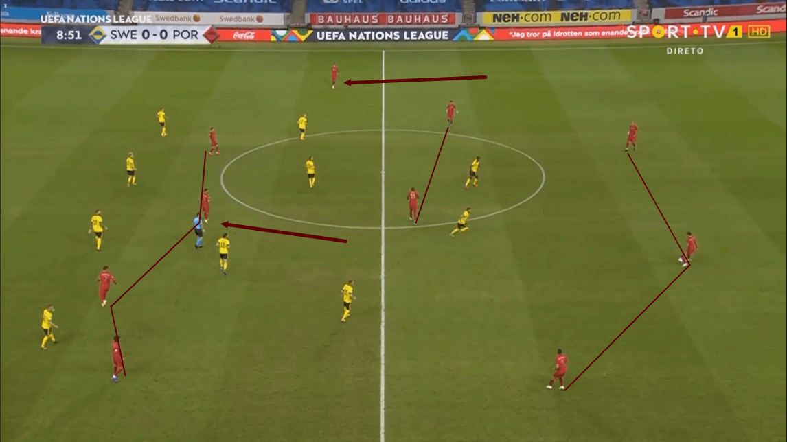 UEFA Nations League 2020/21: Sweden vs Portugal - tactical analysis - tactics