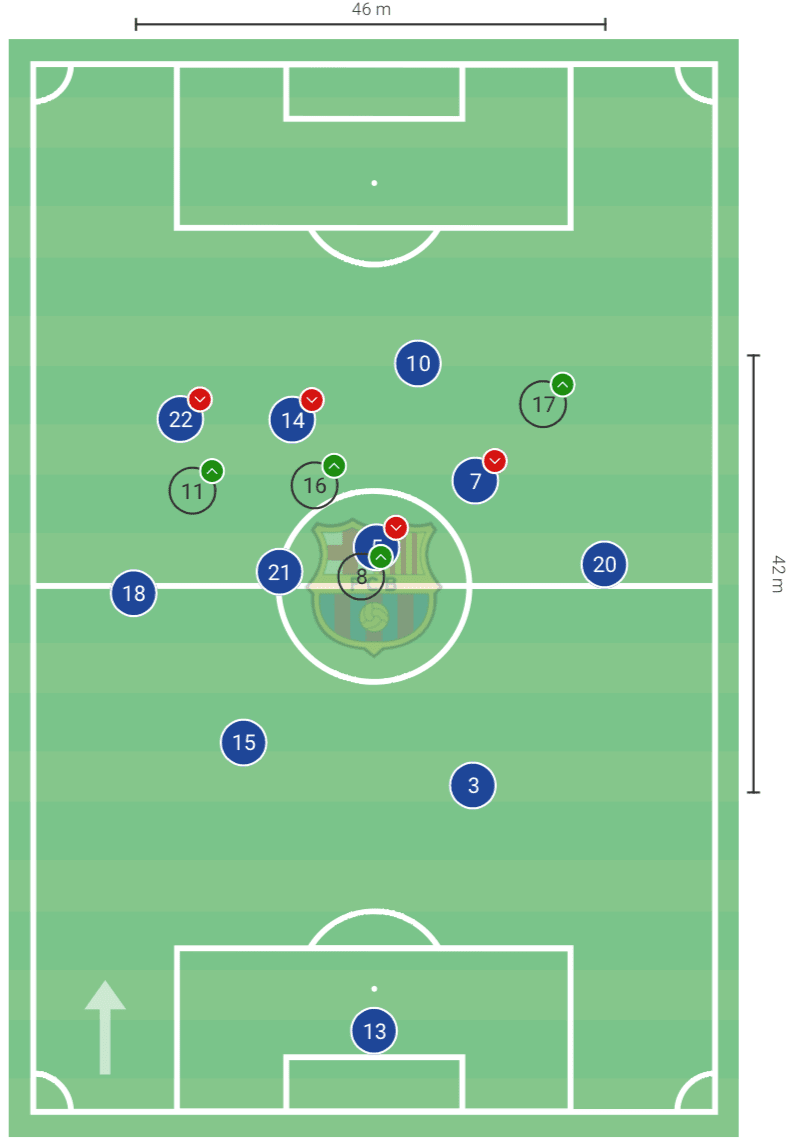 La Liga 2020/21: Barcelona vs Villarreal - tactical analysis tactics