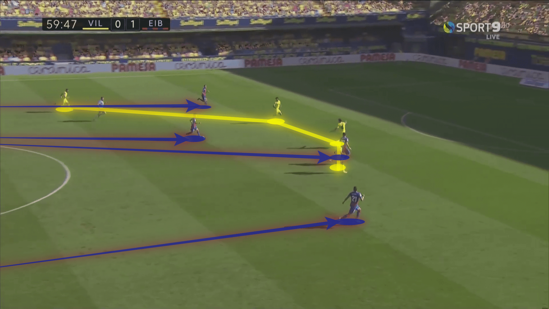 La Liga 2020/21: Villarreal vs Eibar - tactical analysis