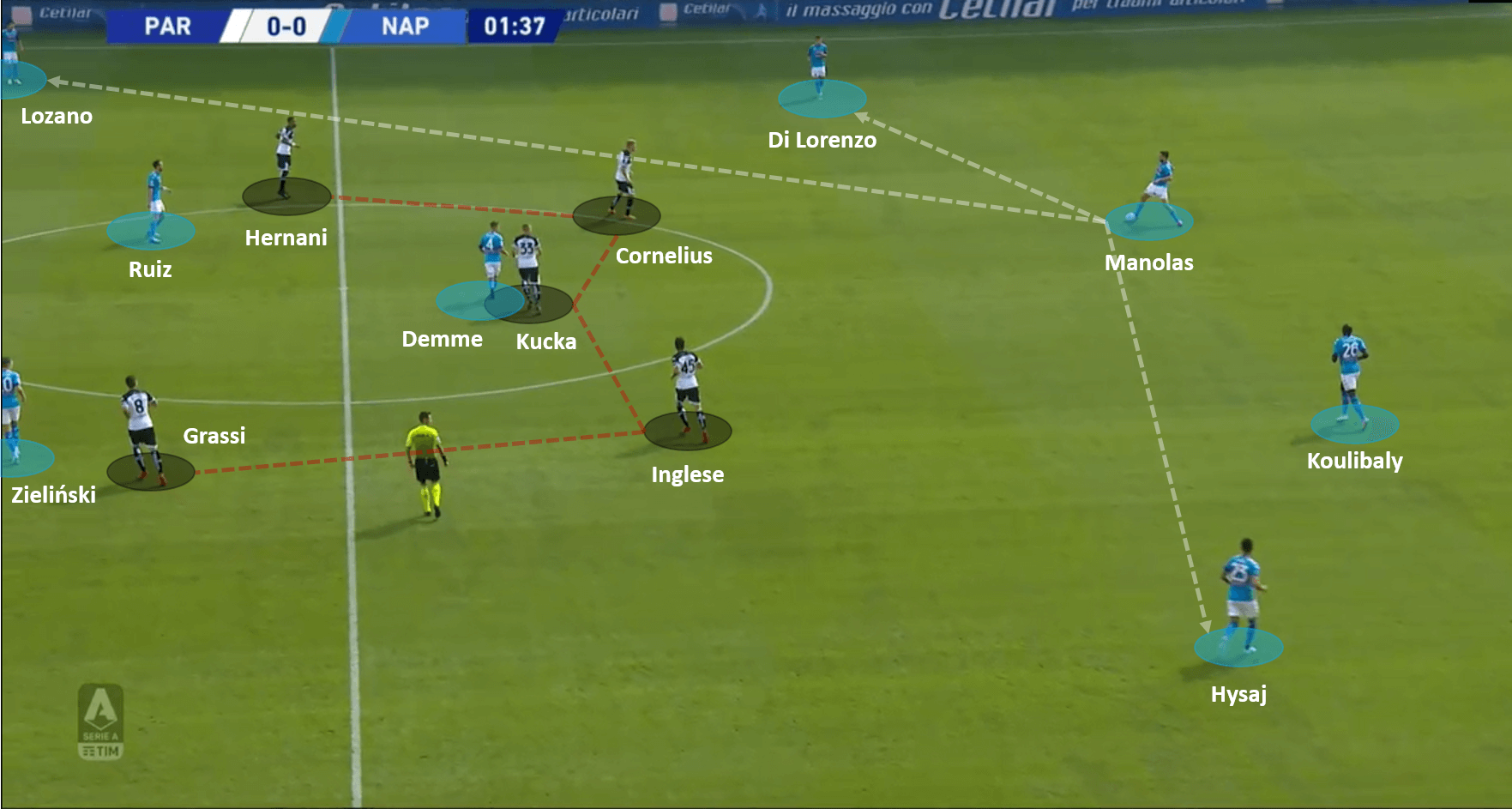 Serie A 2020/21: Parma vs Napoli – tactical analysis tactics