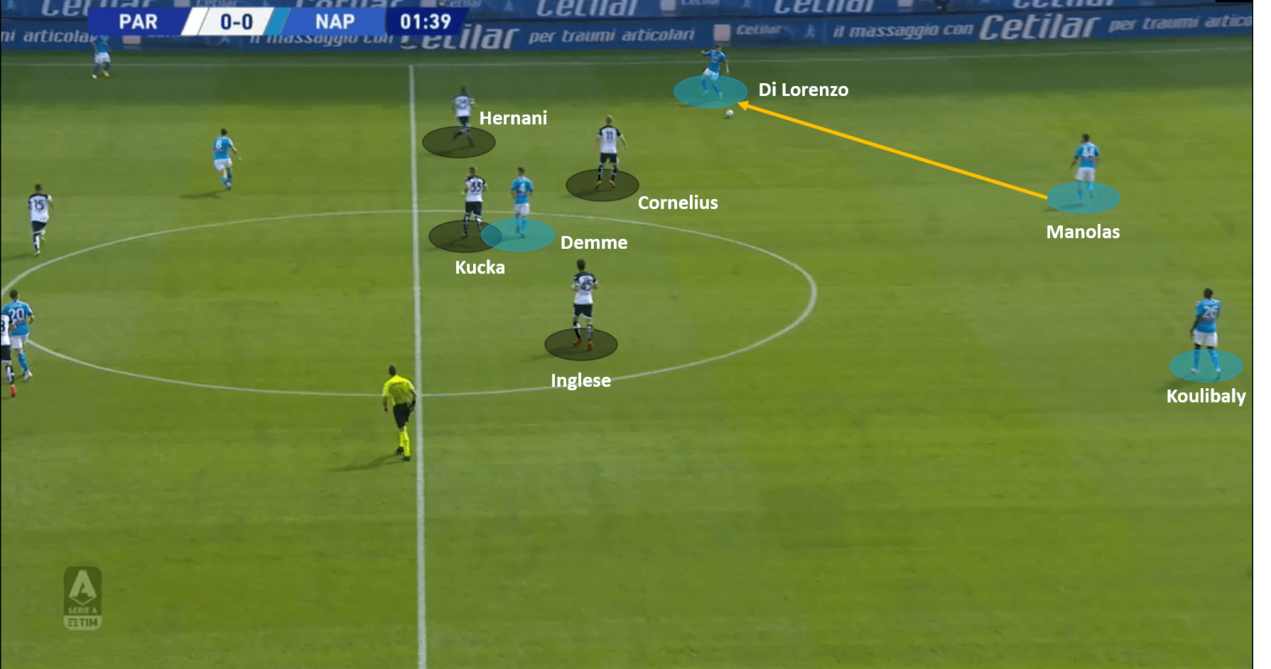 Serie A 2020/21: Parma vs Napoli – tactical analysis tactics