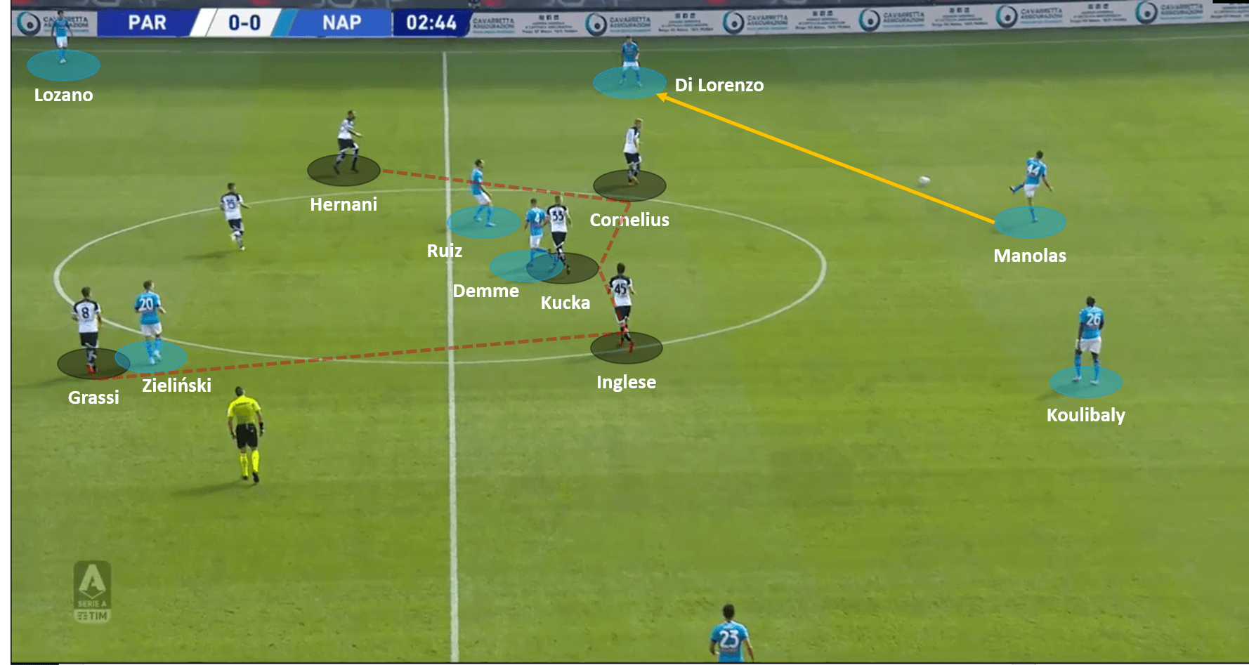 Serie A 2020/21: Parma vs Napoli – tactical analysis tactics