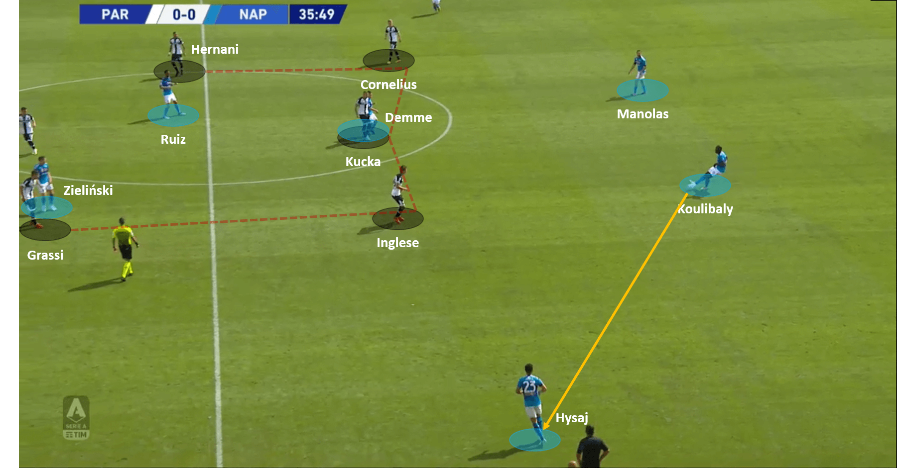 Serie A 2020/21: Parma vs Napoli – tactical analysis tactics