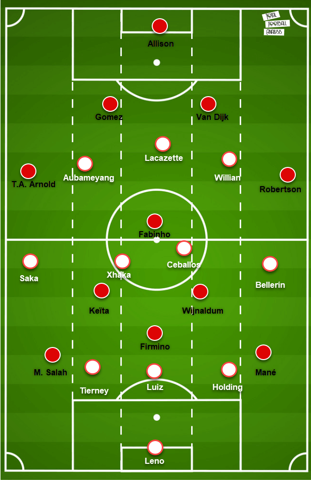 Premier League 2020/21: Liverpool v Arsenal - tactical preview tactical analysis