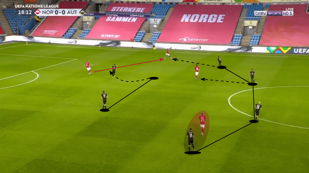 UEFA Nations League 2020/21: Norway vs Austria - tactical analysis tactics