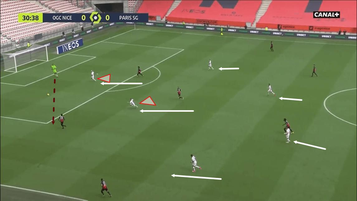 Ligue 1 2020/21: Nice vs PSG - tactical analysis -tactics