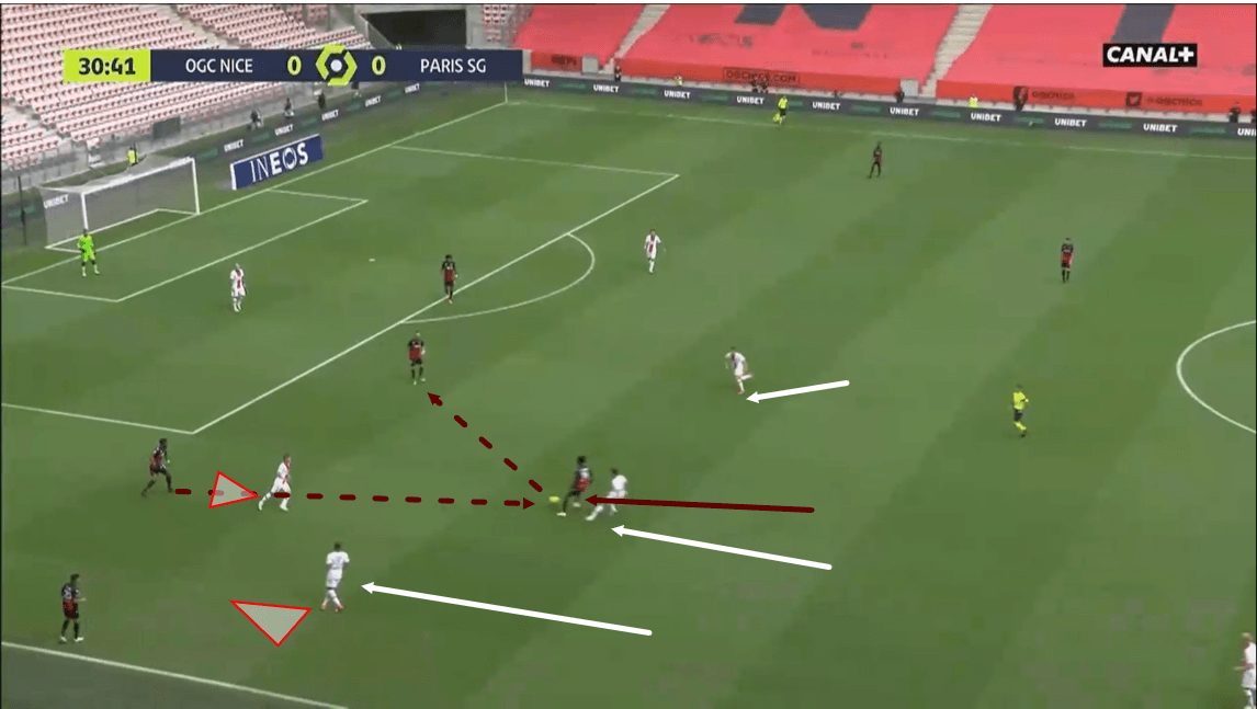 Ligue 1 2020/21: Nice vs PSG - tactical analysis -tactics