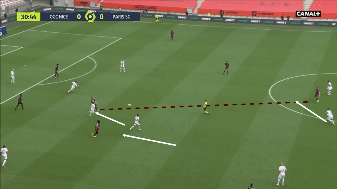 Ligue 1 2020/21: Nice vs PSG - tactical analysis -tactics