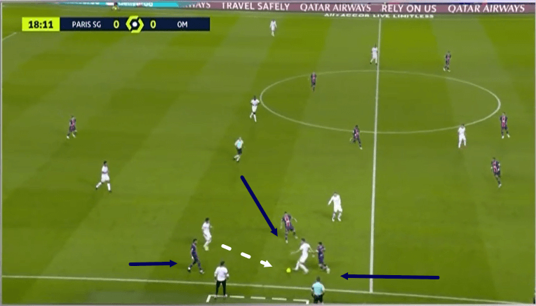 Ligue 1 2020/21: PSG vs Marseille - tactical analysis - tactics