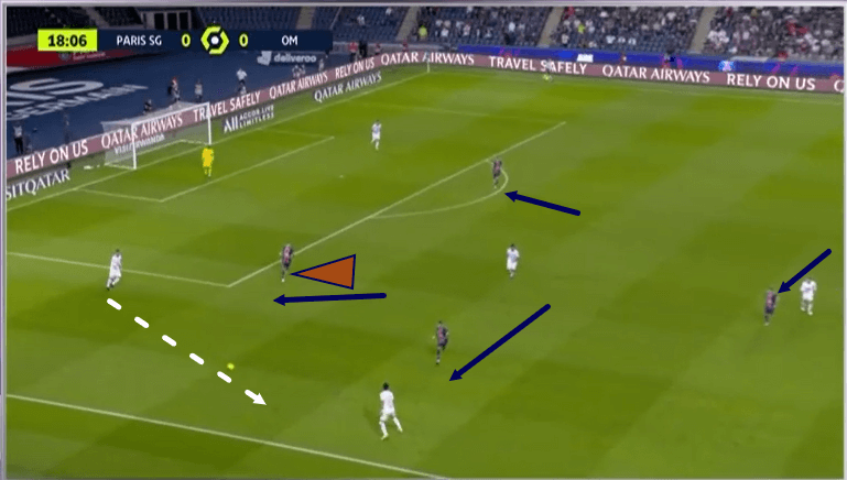 Ligue 1 2020/21: PSG vs Marseille - tactical analysis - tactics