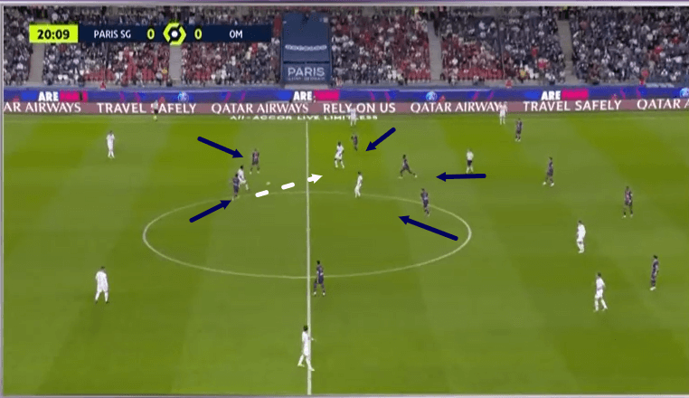 Ligue 1 2020/21: PSG vs Marseille - tactical analysis - tactics