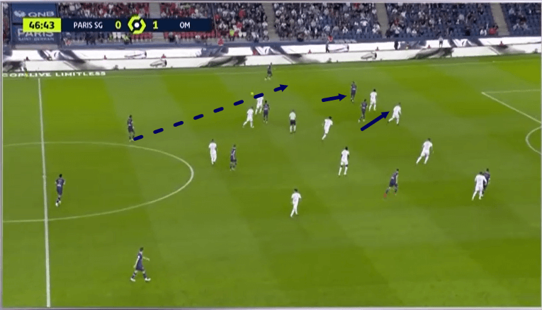 Ligue 1 2020/21: PSG vs Marseille - tactical analysis - tactics