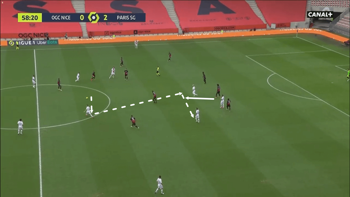 Ligue 1 2020/21: Nice vs PSG - tactical analysis -tactics