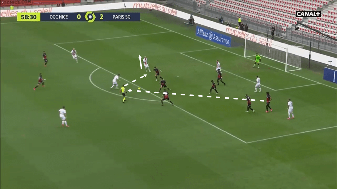 Ligue 1 2020/21: Nice vs PSG - tactical analysis -tactics