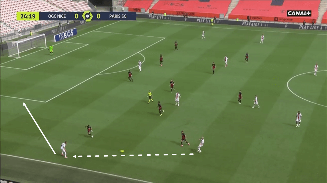 Ligue 1 2020/21: Nice vs PSG - tactical analysis -tactics