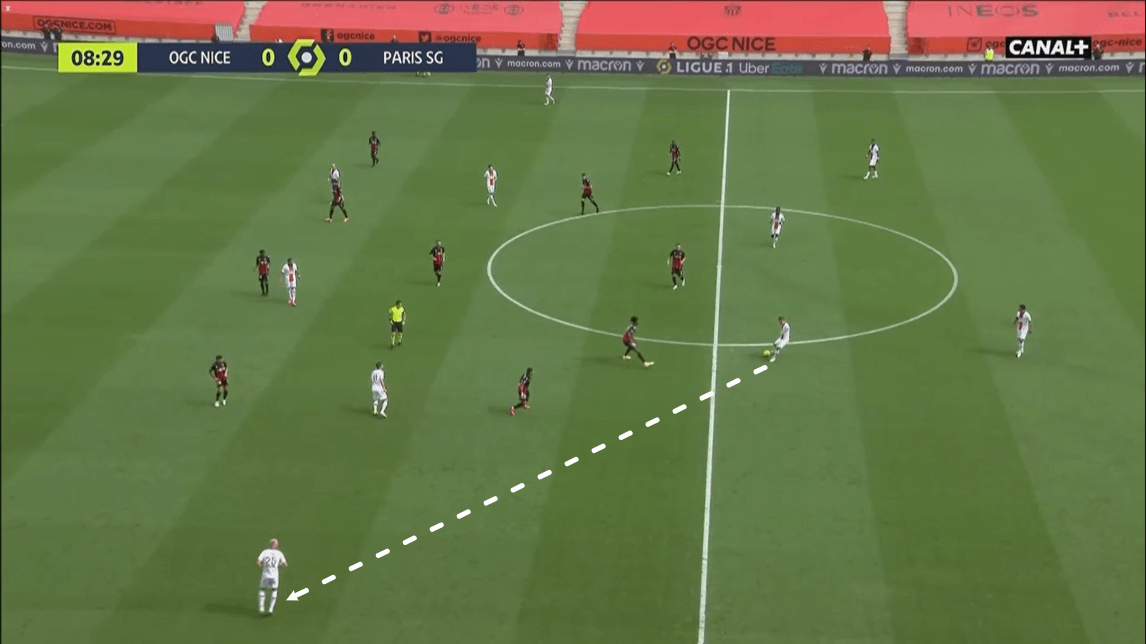 Ligue 1 2020/21: Nice vs PSG - tactical analysis -tactics