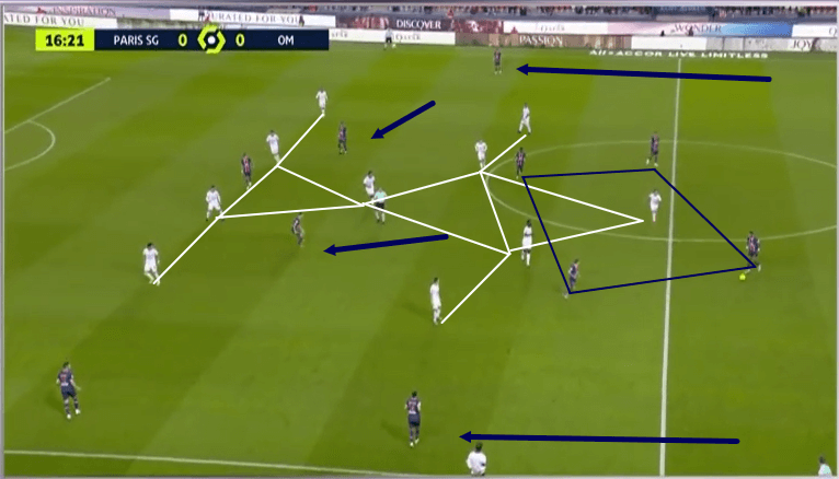 Ligue 1 2020/21: PSG vs Marseille - tactical analysis - tactics