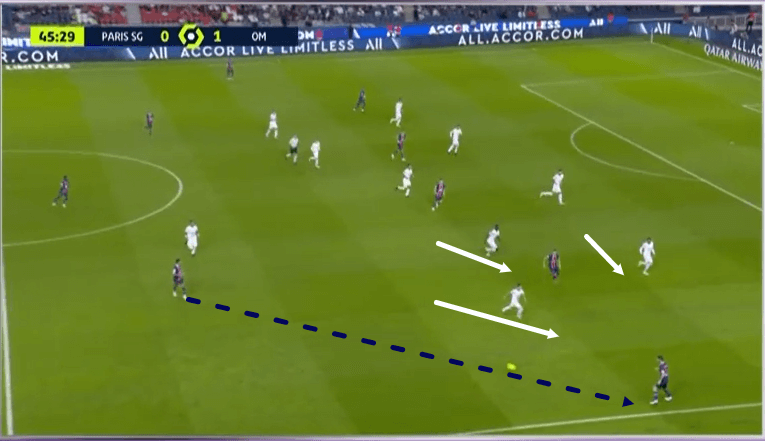 Ligue 1 2020/21: PSG vs Marseille - tactical analysis - tactics