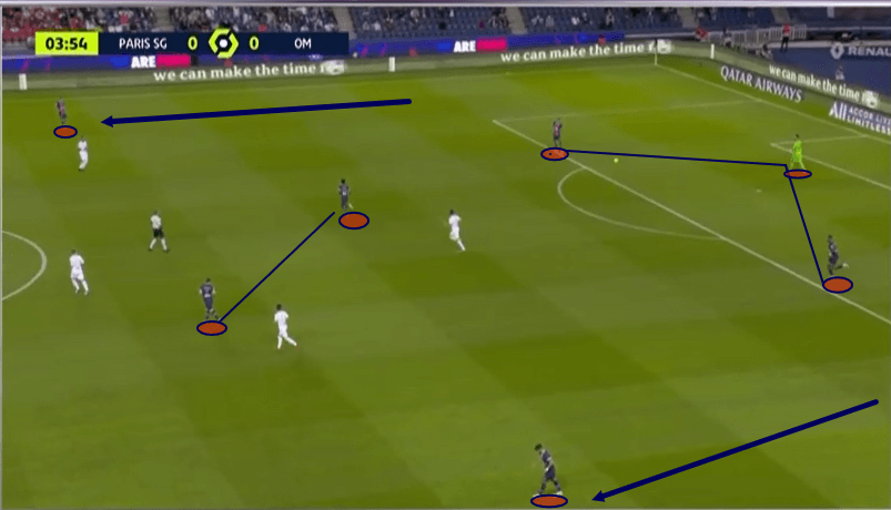 Ligue 1 2020/21: PSG vs Marseille - tactical analysis - tactics