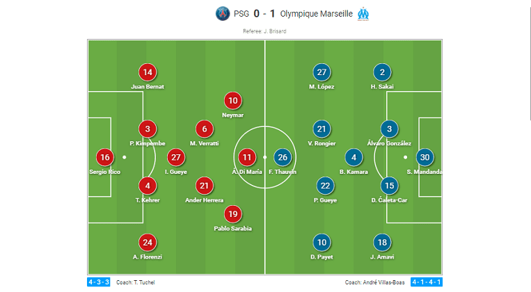 Ligue 1 2020/21: PSG vs Marseille - tactical analysis - tactics