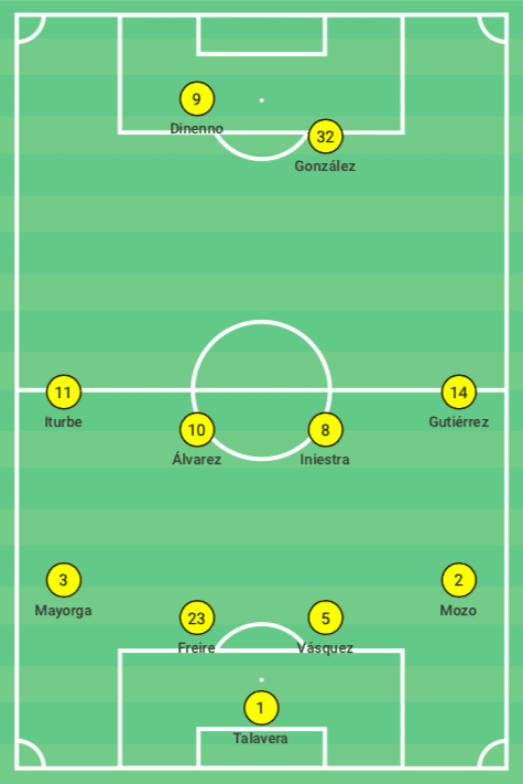 How Pumas could end their nine year wait - data analysis statistics