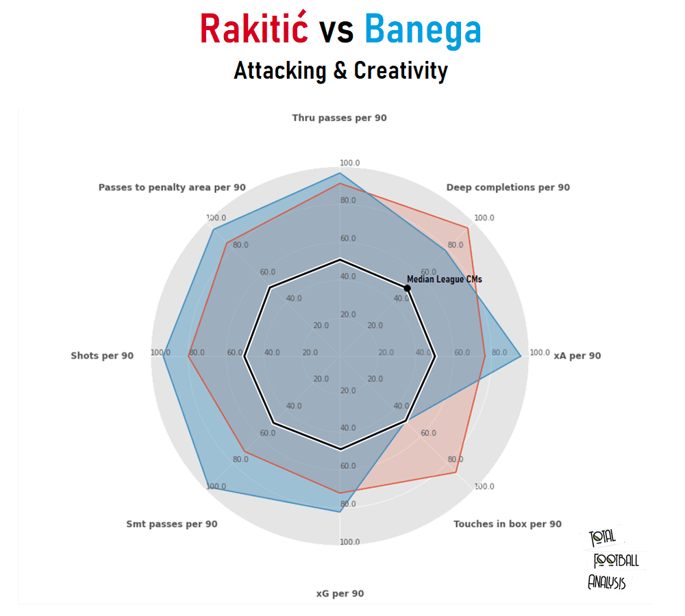 Ivan Rakitić at Sevilla 2020/21 - scout report - tactical analysis - tactics