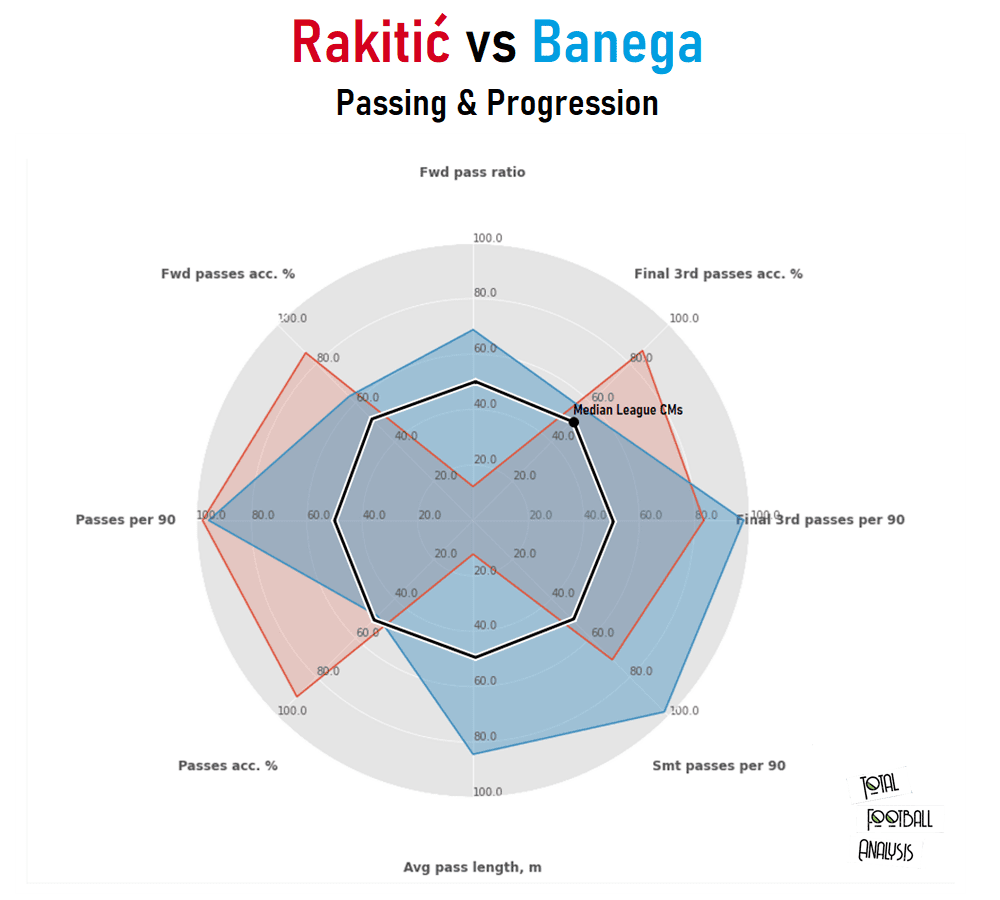 Ivan Rakitić at Sevilla 2020/21 - scout report - tactical analysis - tactics