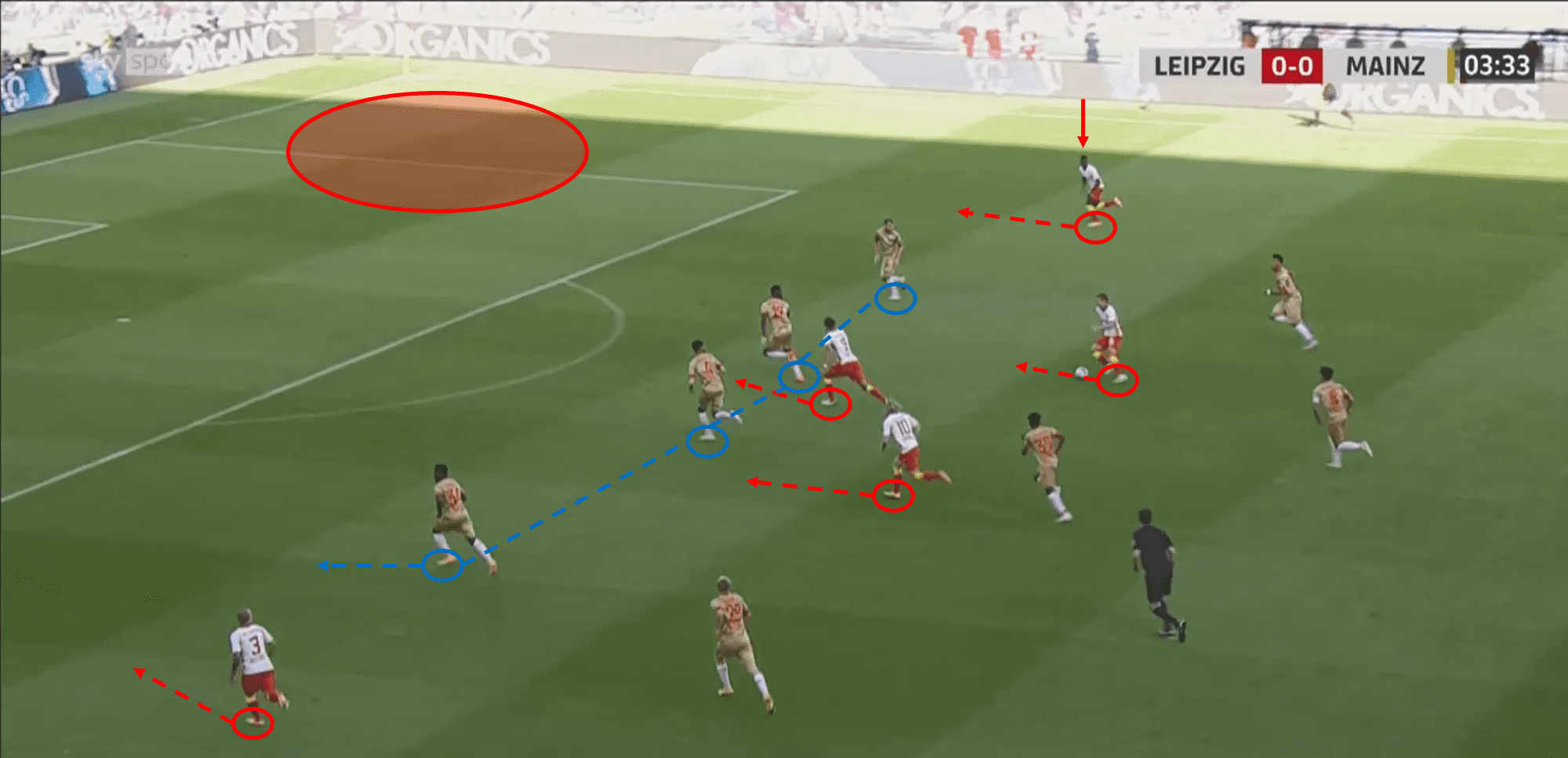 Bundesliga 2020/21: RB Leipzig vs Mainz 05 – tactical analysis - tactics