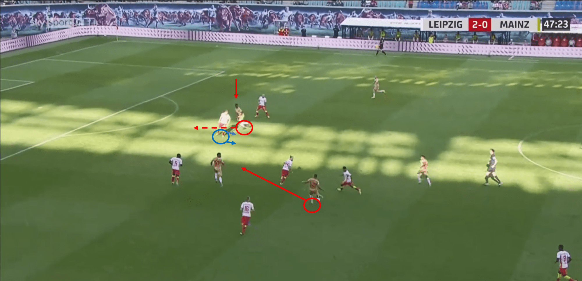 Bundesliga 2020/21: RB Leipzig vs Mainz 05 – tactical analysis - tactics