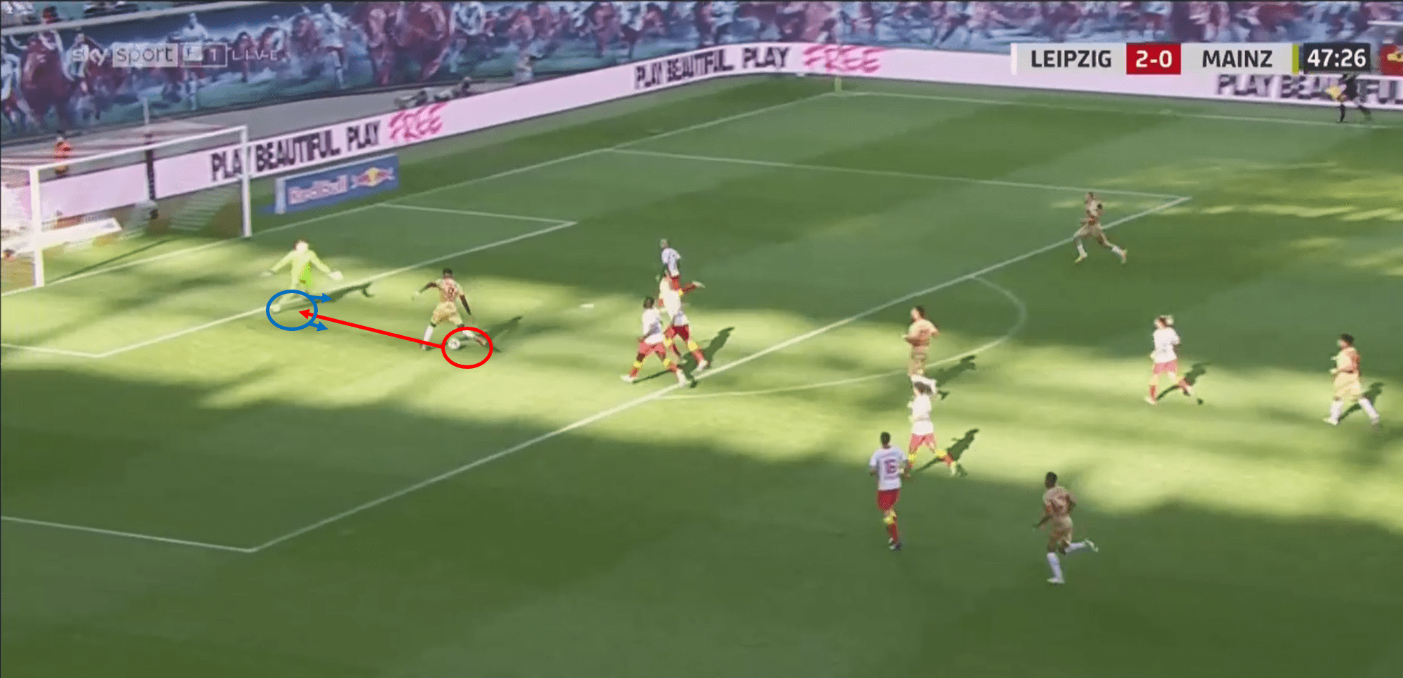 Bundesliga 2020/21: RB Leipzig vs Mainz 05 – tactical analysis - tactics