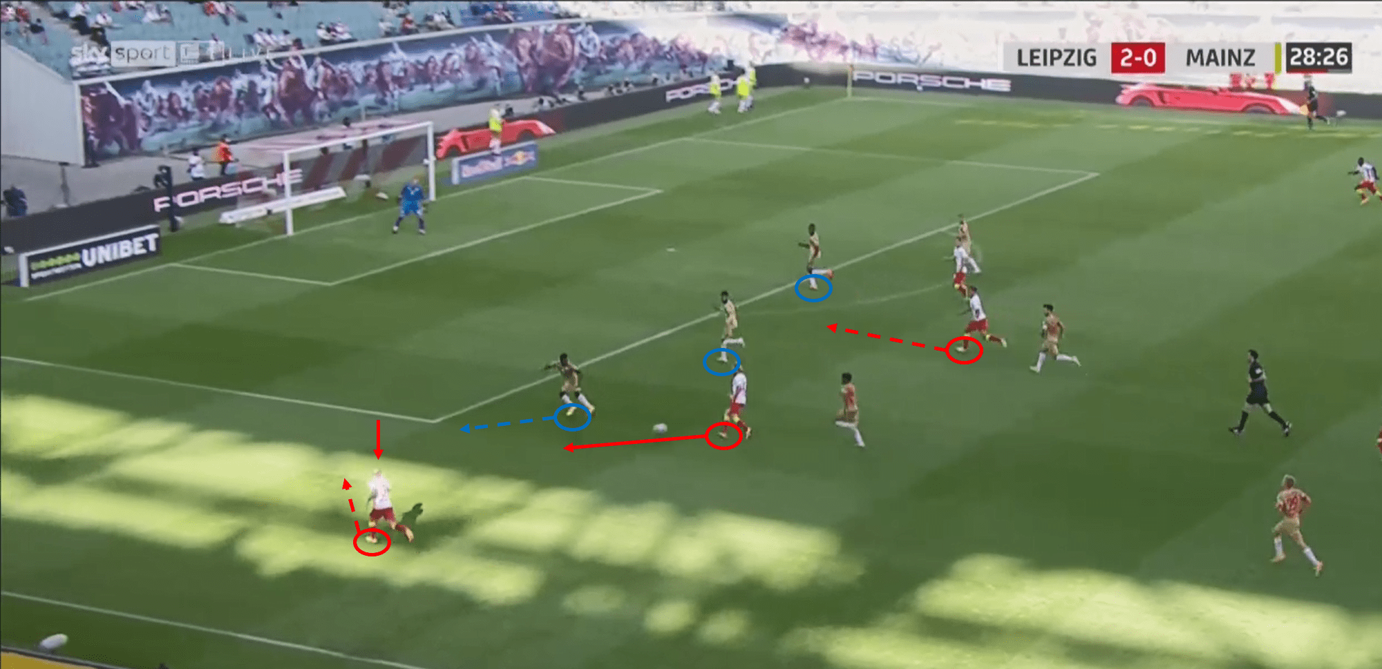 Bundesliga 2020/21: RB Leipzig vs Mainz 05 – tactical analysis - tactics