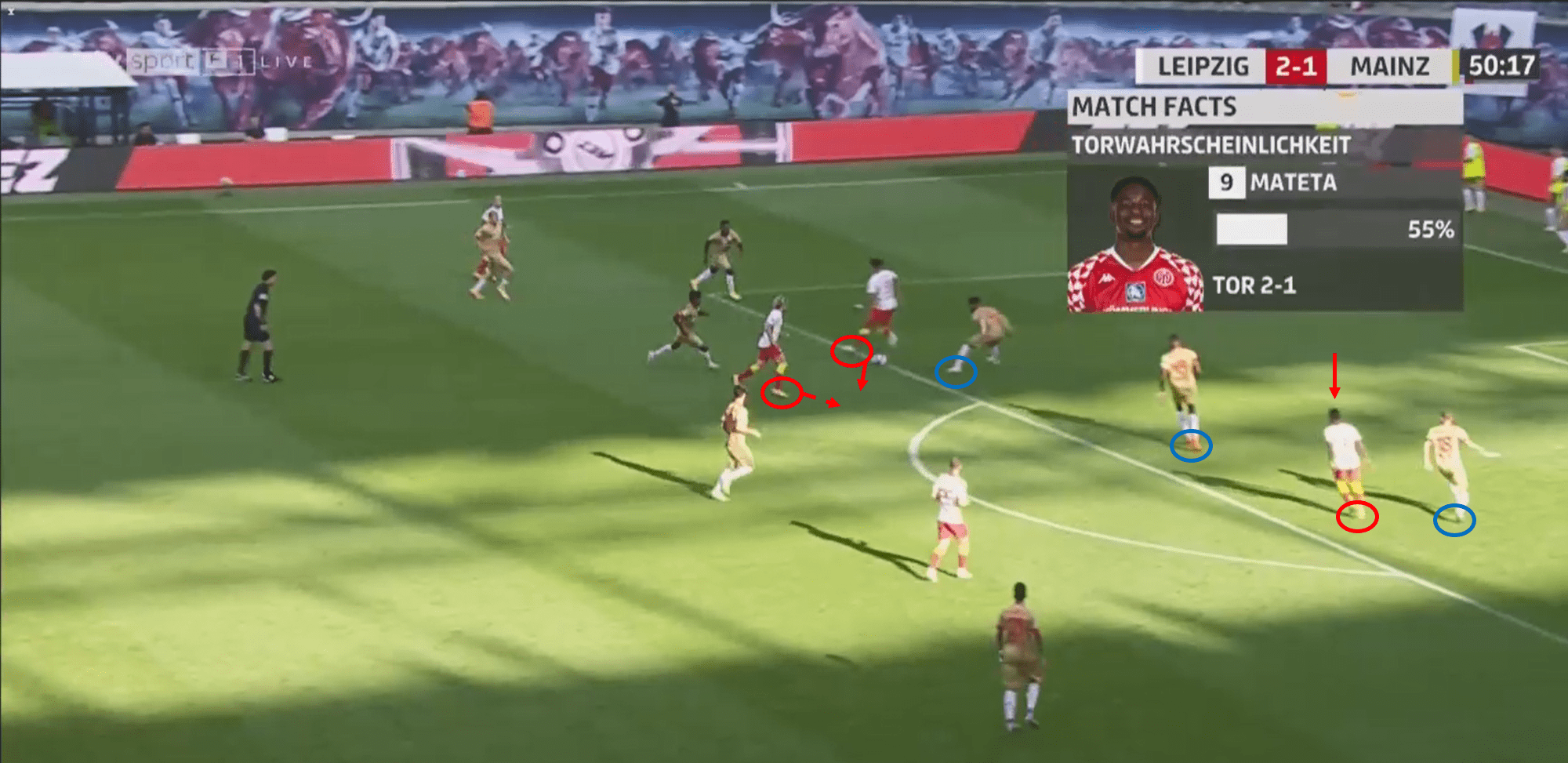 Bundesliga 2020/21: RB Leipzig vs Mainz 05 – tactical analysis - tactics