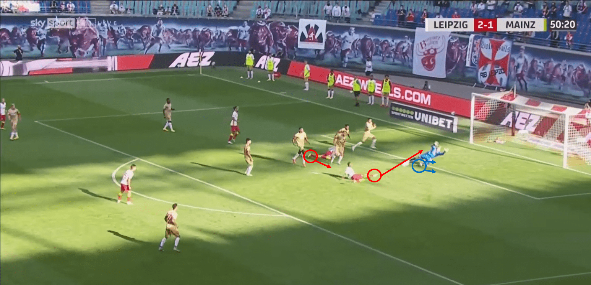 Bundesliga 2020/21: RB Leipzig vs Mainz 05 – tactical analysis - tactics