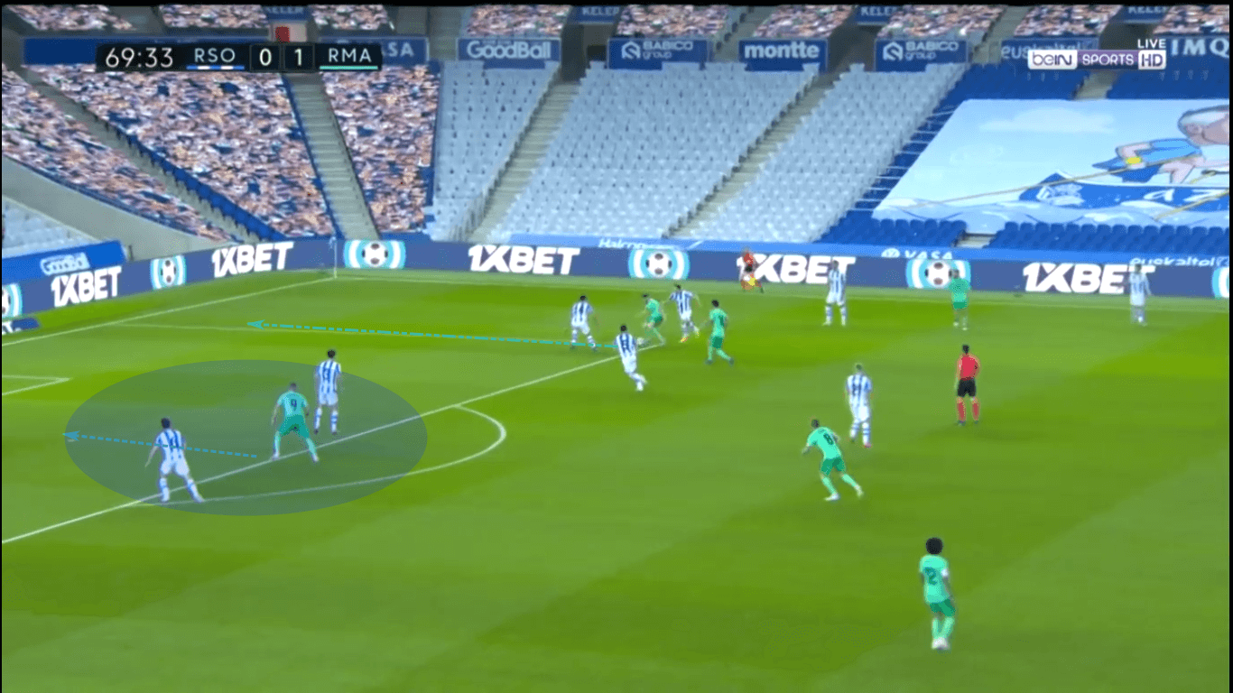 La Liga 2020/21: Real Sociedad vs Real Madrid – tactical preview tactics