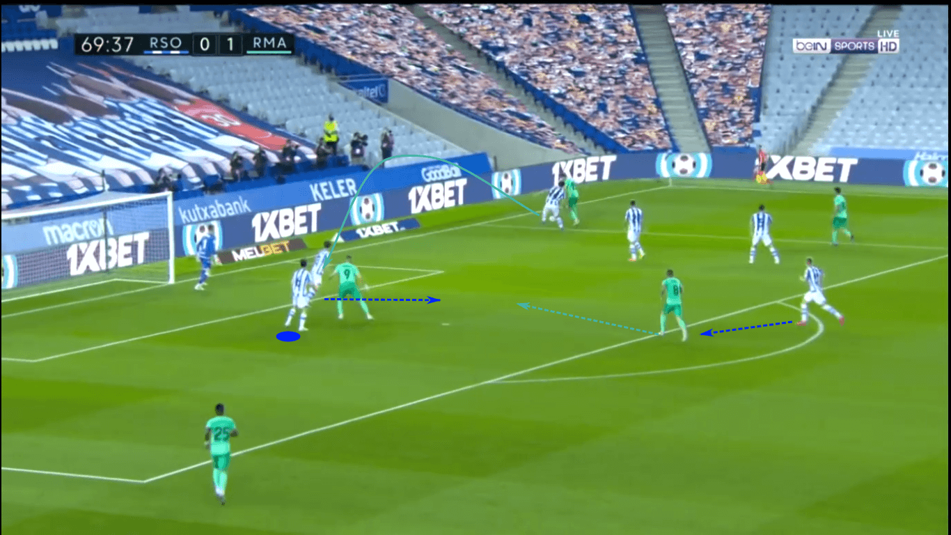 La Liga 2020/21: Real Sociedad vs Real Madrid – tactical preview tactics