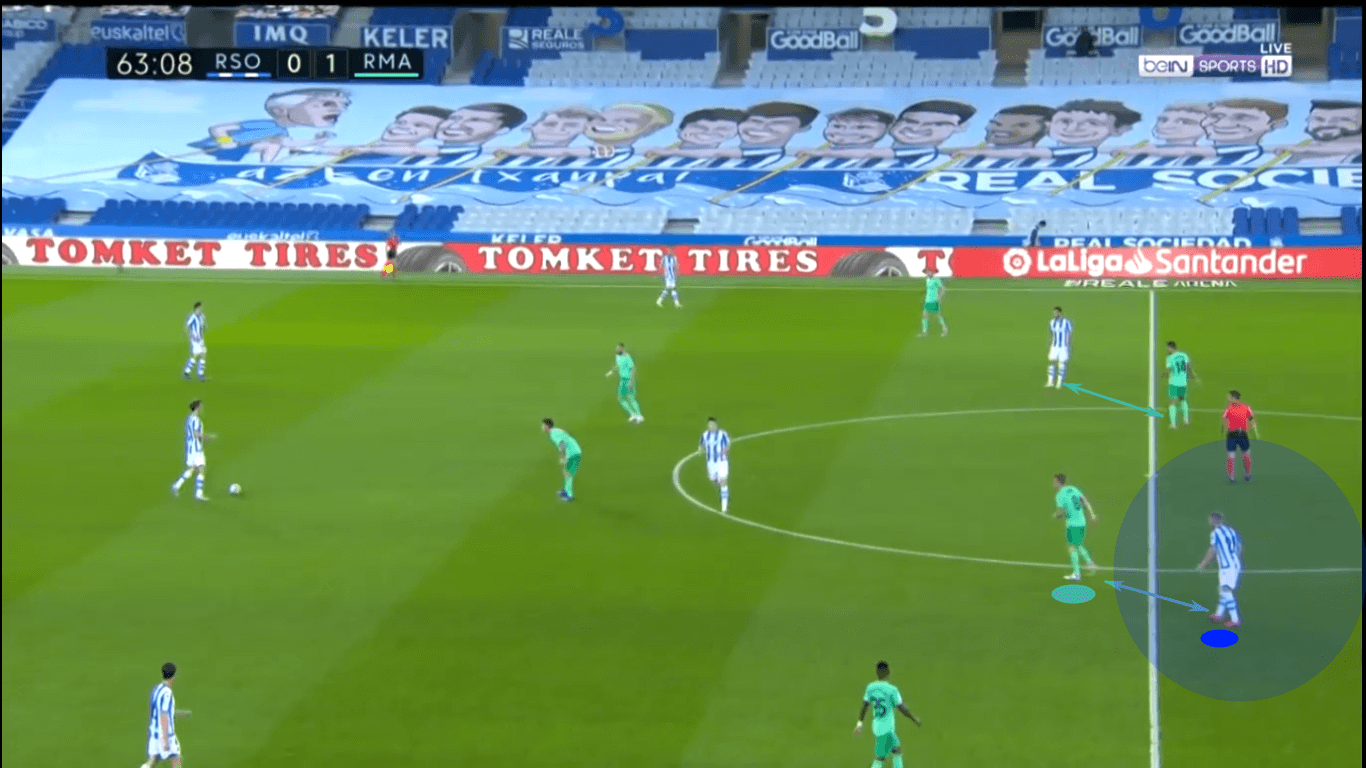 La Liga 2020/21: Real Sociedad vs Real Madrid – tactical preview tactics