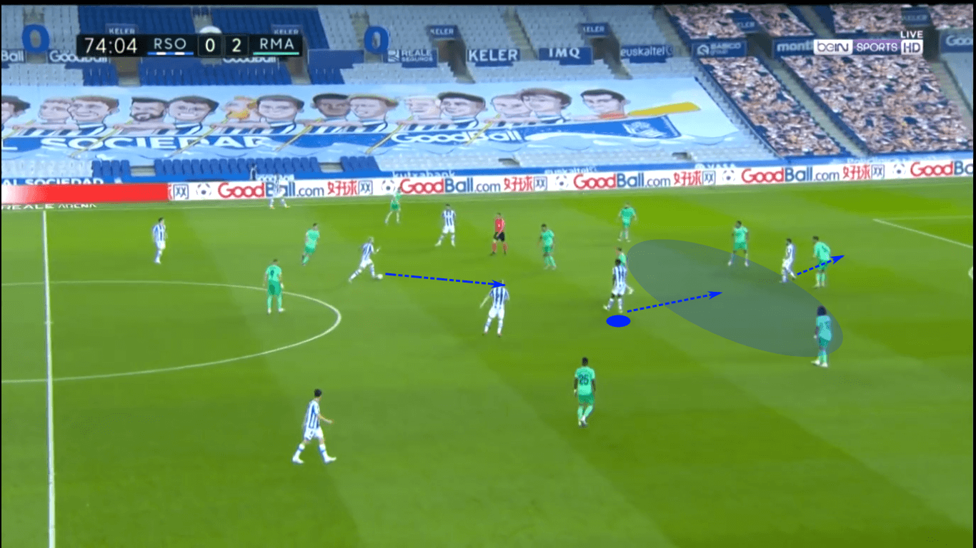 La Liga 2020/21: Real Sociedad vs Real Madrid – tactical preview tactics