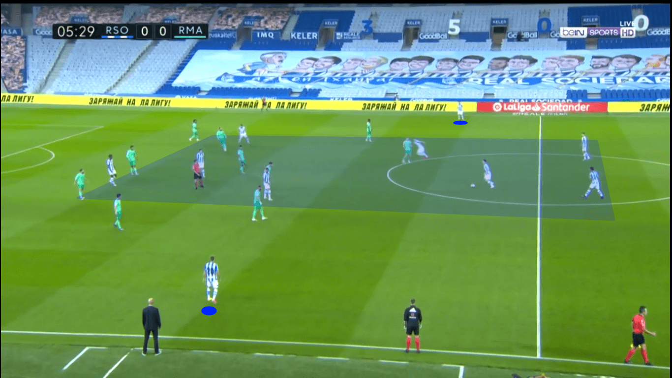 La Liga 2020/21: Real Sociedad vs Real Madrid – tactical preview tactics