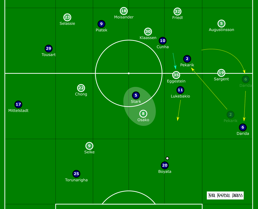 Bundesliga 2020/21: Werder Bremen vs Hertha Berlin – tactical analysis tactics