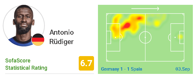 UEFA Nations League 2020/21: Germany vs Spain - tactical analysis tactics