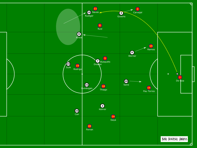 UEFA Nations League 2020/21: Germany vs Spain - tactical analysis tactics