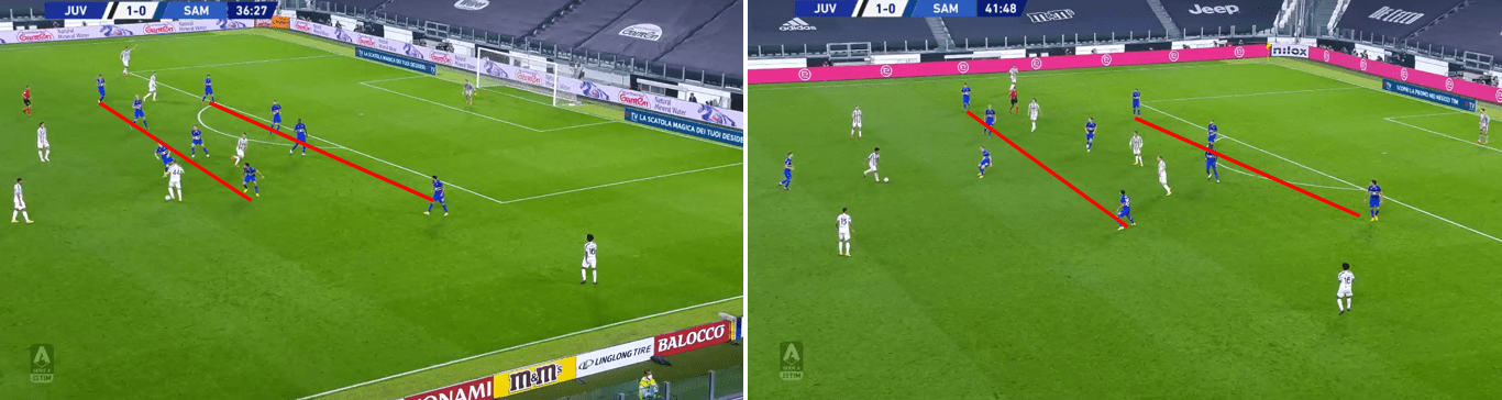 Serie A 2020/21: Juventus vs Sampdoria – tactical analysis tactics