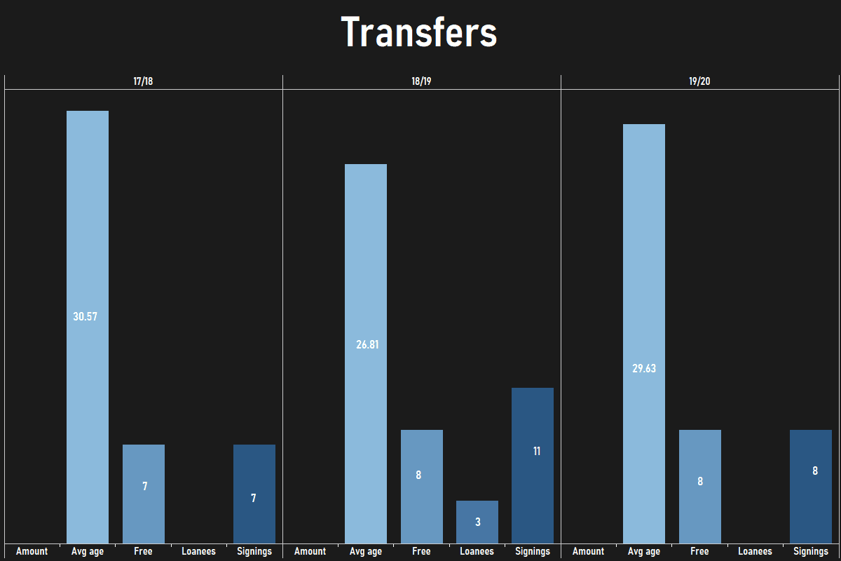 Finding Chennaiyin's next Nerijus Valskis-recruitment analysis data