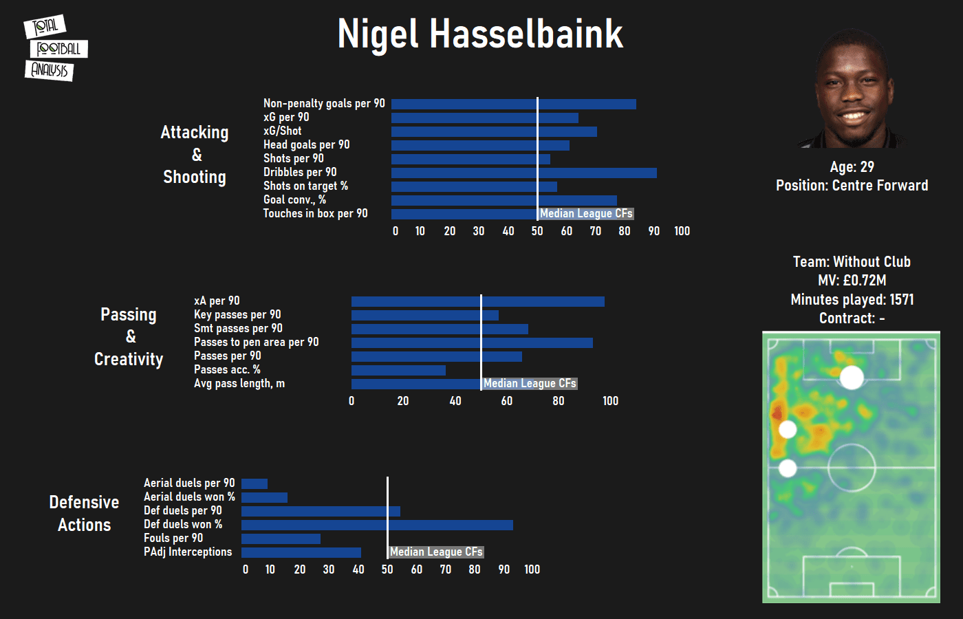 Finding Chennaiyin's next Nerijus Valskis-recruitment analysis data