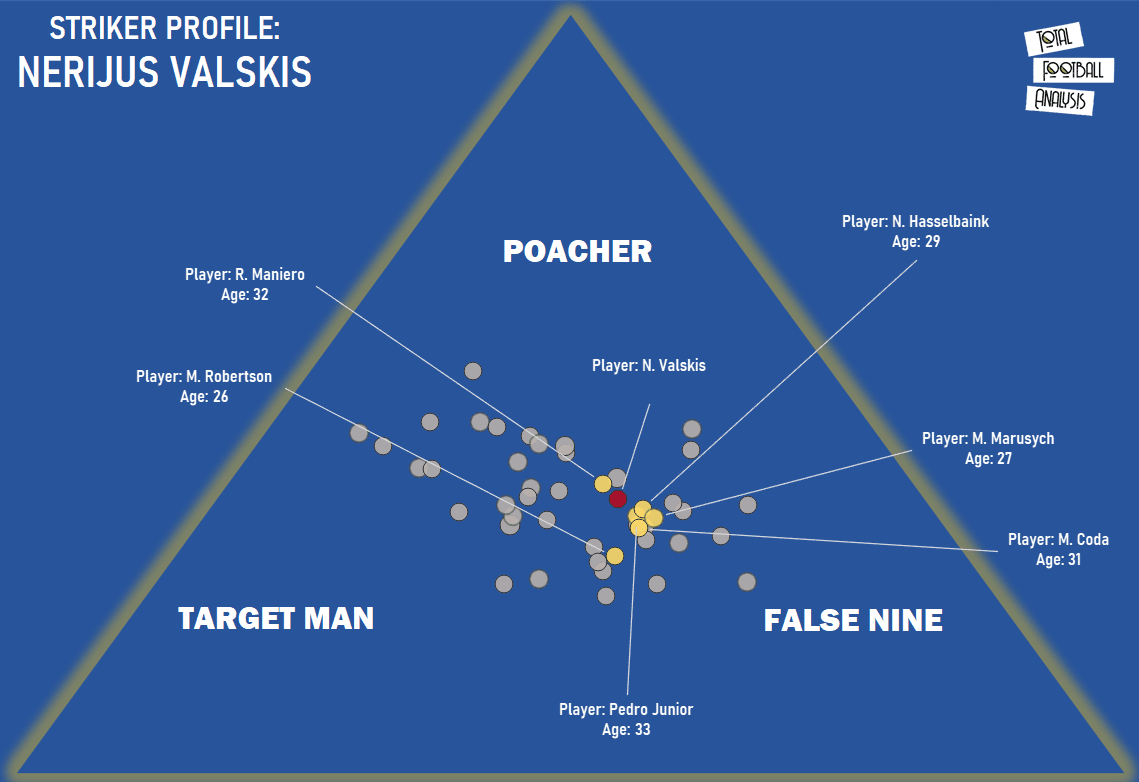 Finding Chennaiyin's next Nerijus Valskis-recruitment analysis data