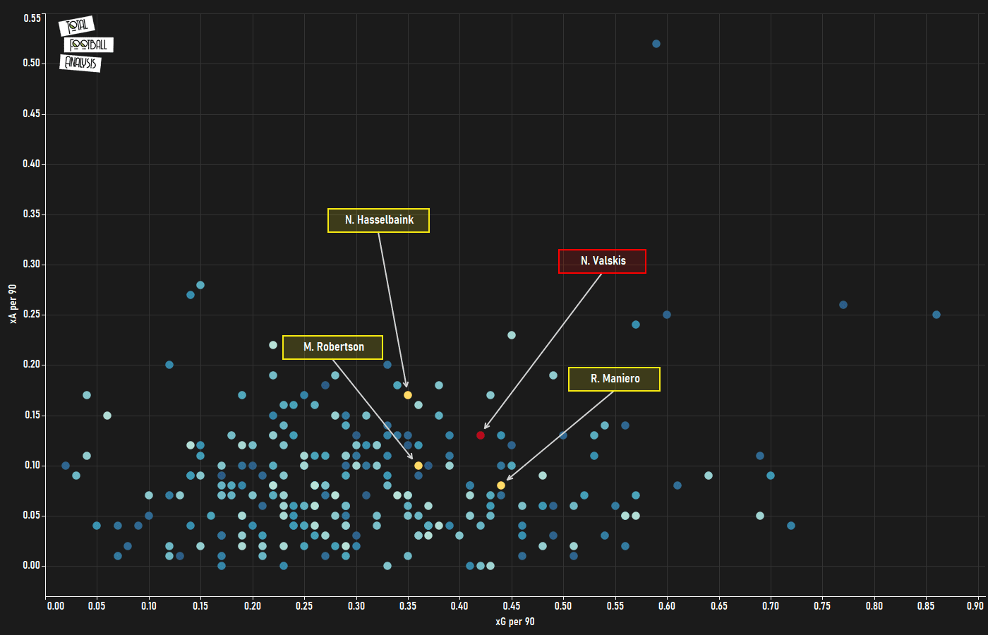 Finding Chennaiyin's next Nerijus Valskis-recruitment analysis data