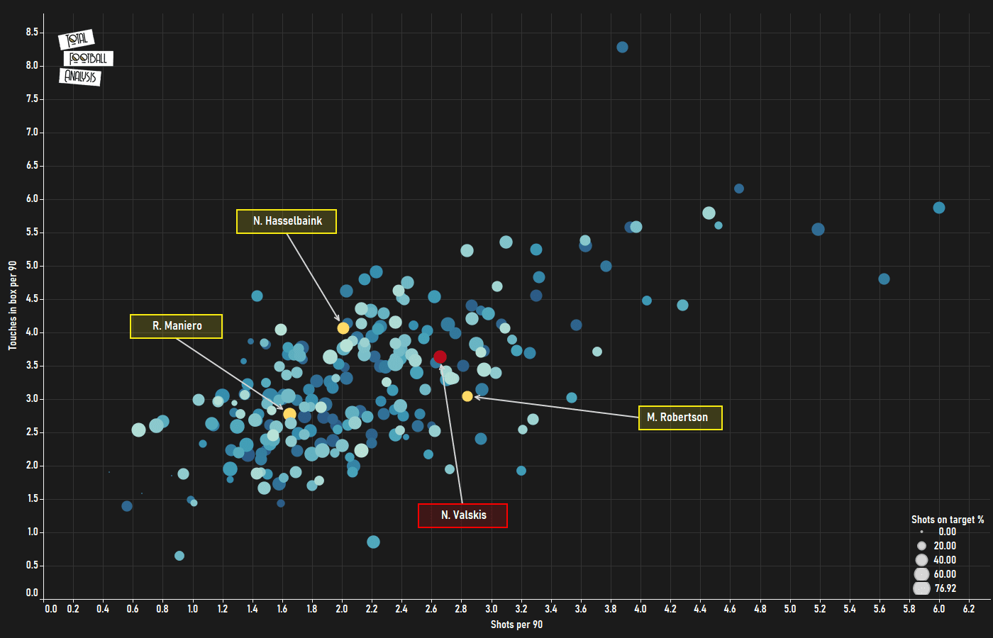 Finding Chennaiyin's next Nerijus Valskis-recruitment analysis data