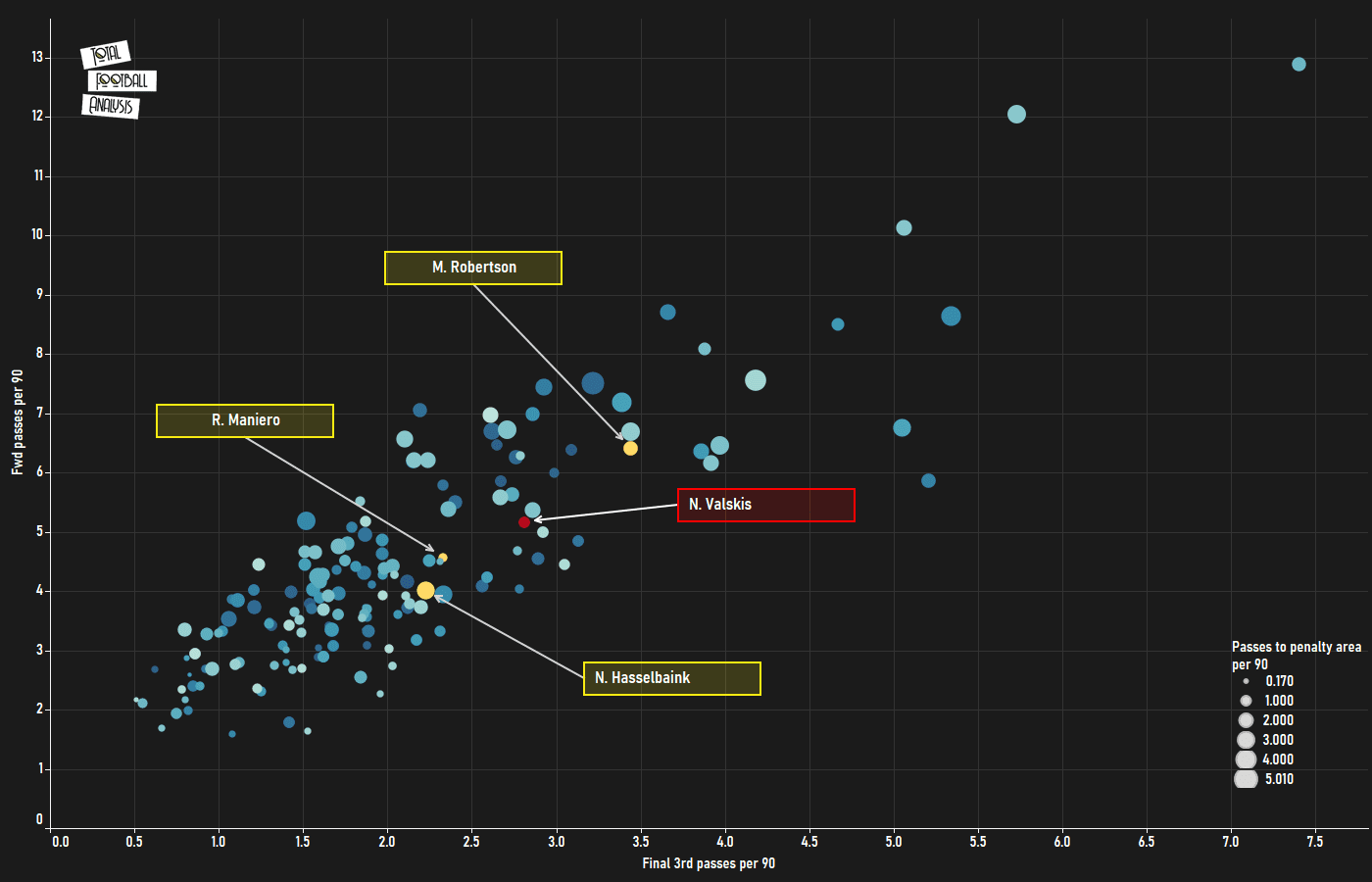 Finding Chennaiyin's next Nerijus Valskis-recruitment analysis data